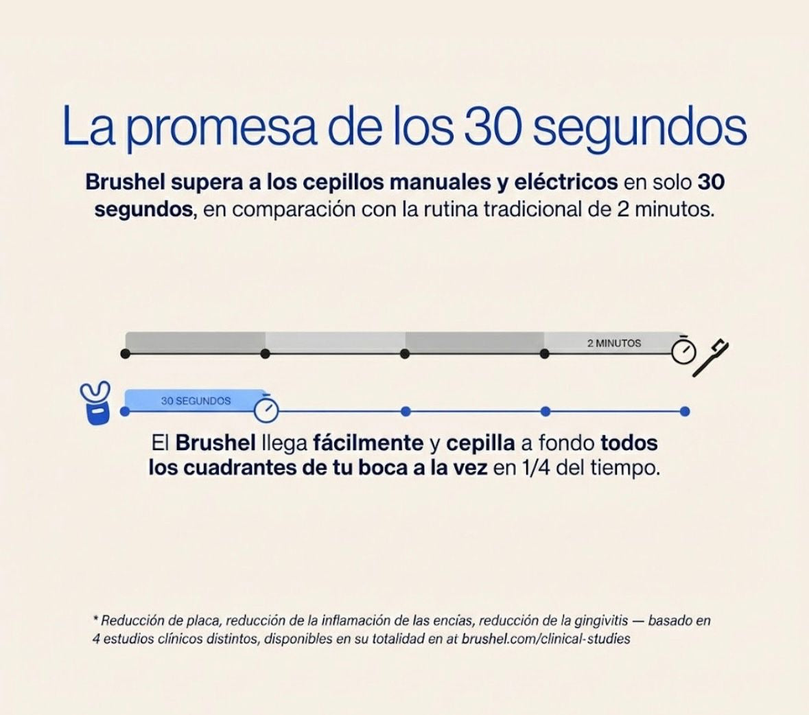 Brushle ´´Limpiador Dental Profesional´´