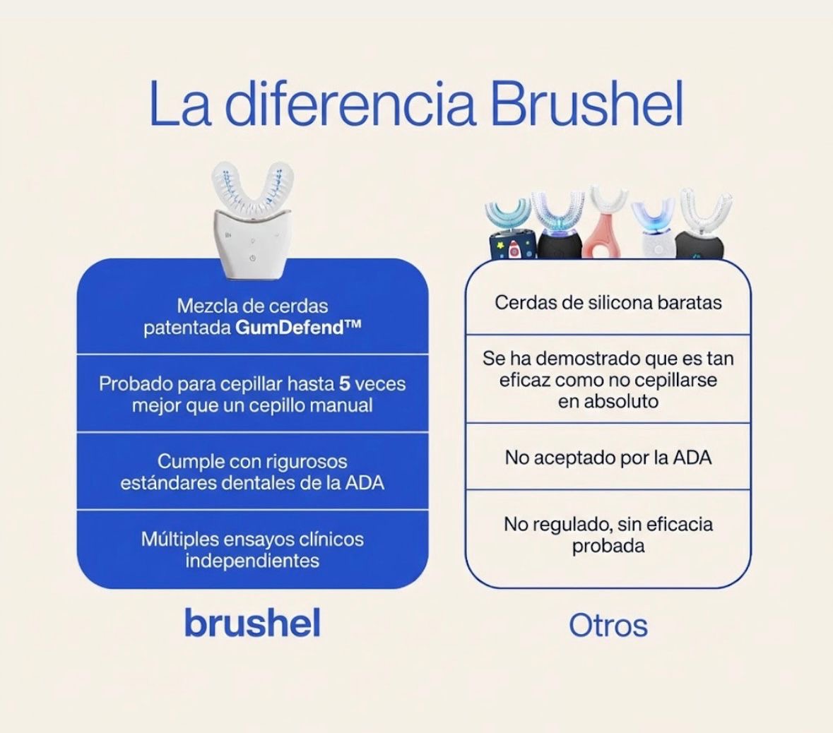 Brushle ´´Limpiador Dental Profesional´´